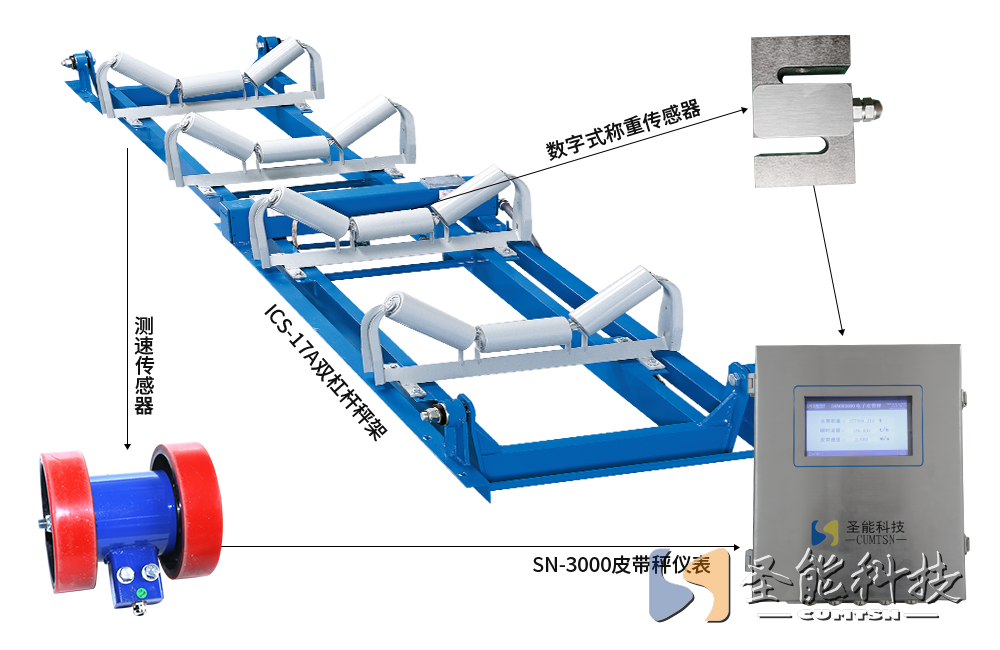 ICS-17A雙杠桿電子皮帶