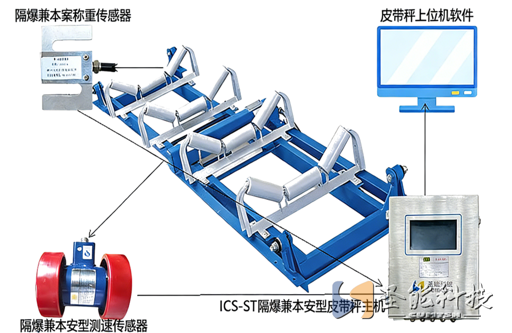 ICS-JT礦用防爆電子皮
