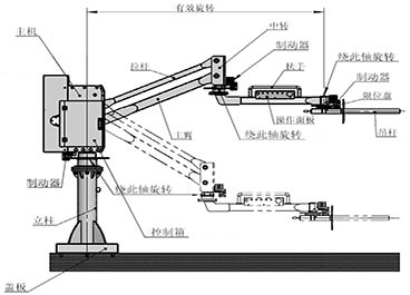 助力機械手的圖紙