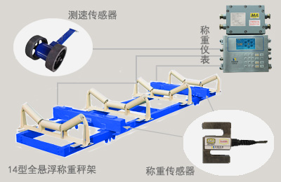 礦用電子皮帶秤的圖片